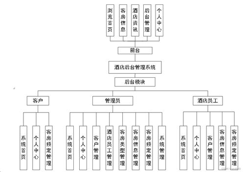 酒店后臺(tái)管理系統(tǒng) Java、PHP、Node.js與Python技術(shù)選型對(duì)比